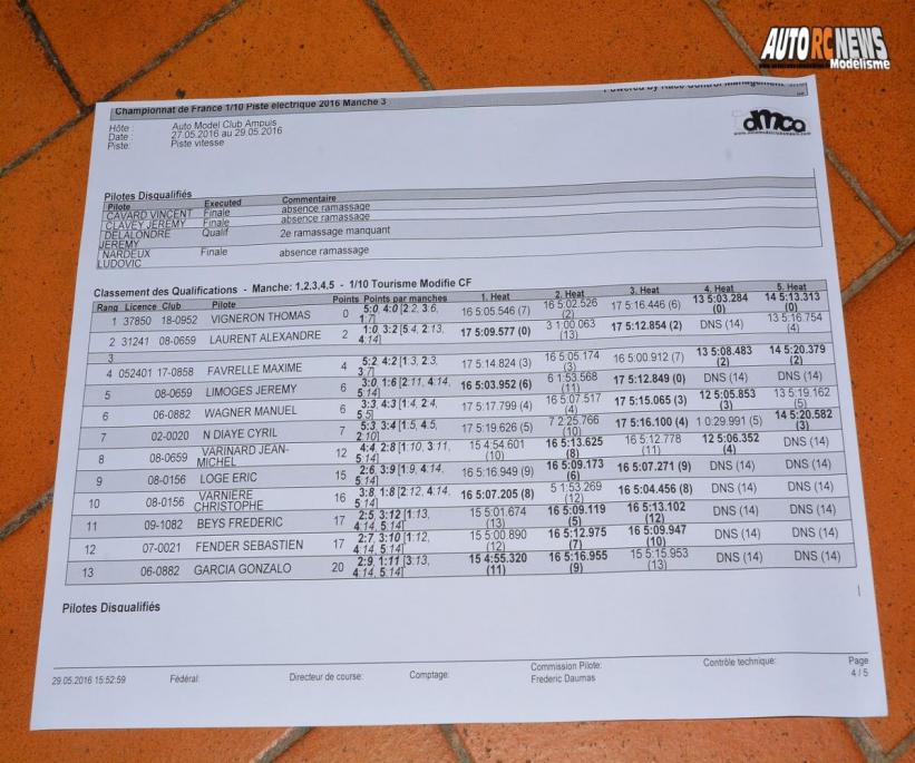 résultats cf piste 1/10 électrique ampuis amca circuit de chavaillon les 28 et 29 mai 2016
