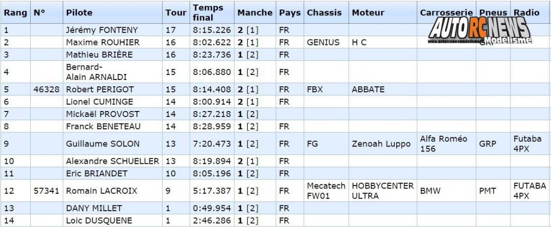 reportage 3ère cf piste 1/5ème hanvec tourisme elite, national et f1 club amco les 21 et 22 Mai 2016