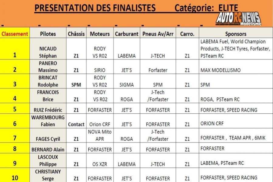 resultats finale elite cf louviers larcc piste 1/8 classique