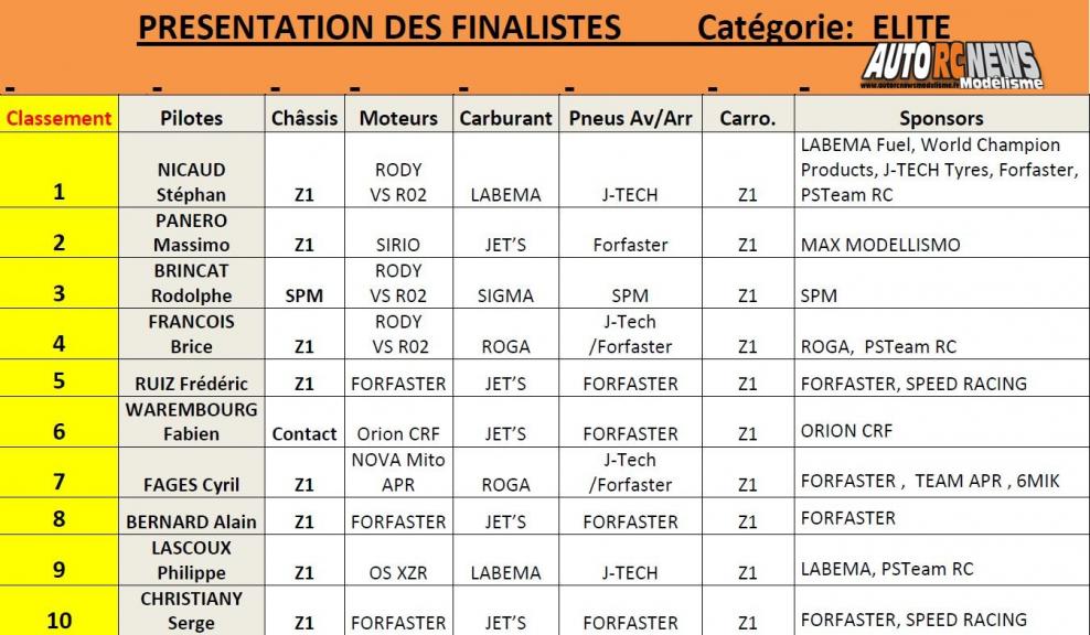 resultats finale elite cf louviers larcc piste 1/8 classique