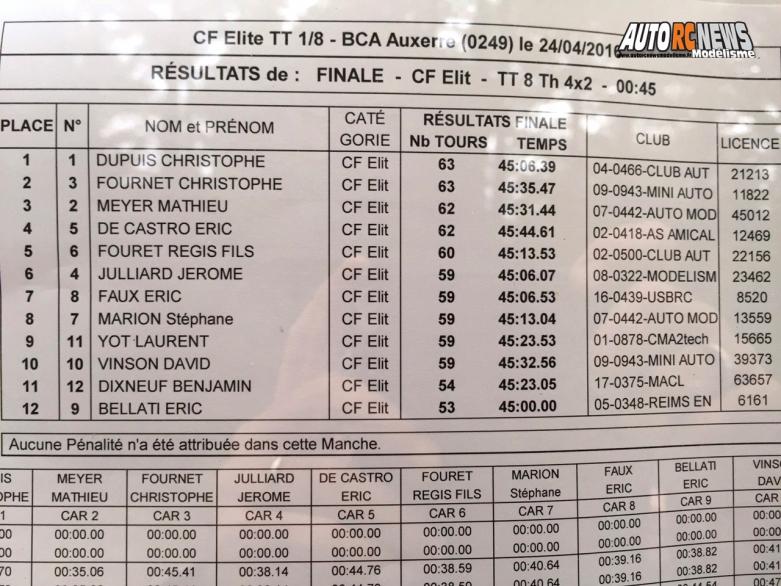 2ème cf tt 1/8 élite à auxerre club bca les 23 et 24 avril 2016.