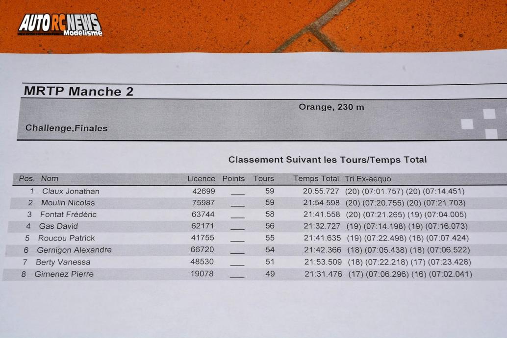 reportage de la 2ème manche du mini racing tour de provence à orange le 13 décembre 2015.