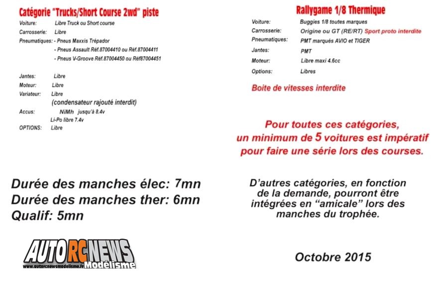 nouveau challenge mini racing tour de provence organisé par le magasin mini buggy en partenariat avec imodel et meccamo.