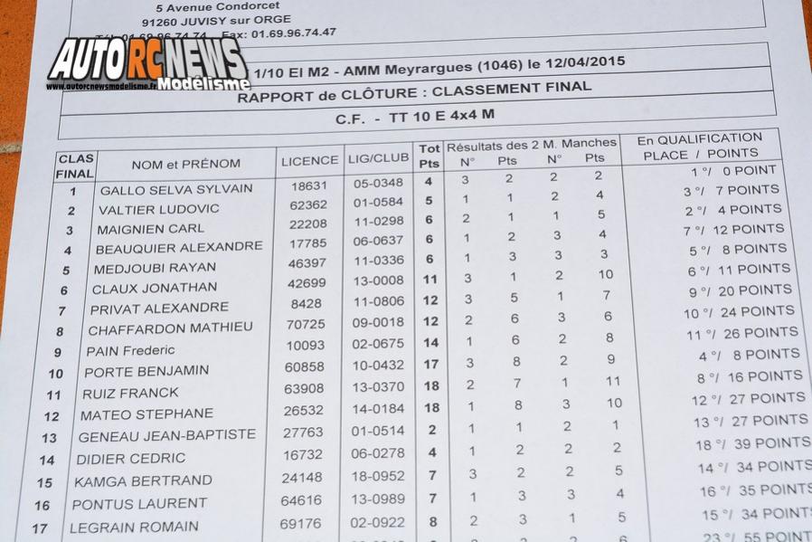 2ème cf électrique tt 1/10ème à meyrargues au club amm les 11 et 12 avril 2015, circuit lionel regal plateau de la plaine 13650 meyrargues.