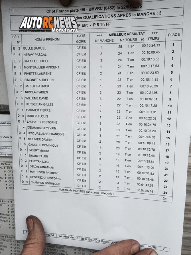 1ère cf piste 1/5ème elite, ff et f1 thermique à beaumont monteux club bmvrc les 21 et 22 mars 2015