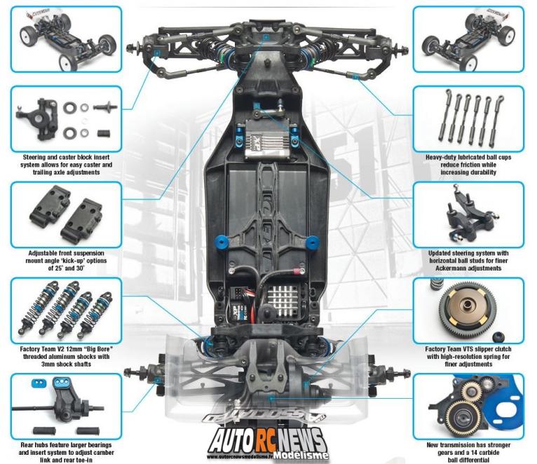 Team Associated RC10 B5 Team Kit. Nouveau tout terrain électrique de compétition à l'échelle 1/10ème pour le modélisme radiocommandé.