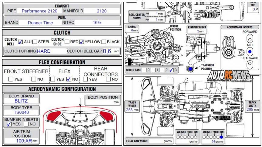 AutoRCNews sur ID 42607