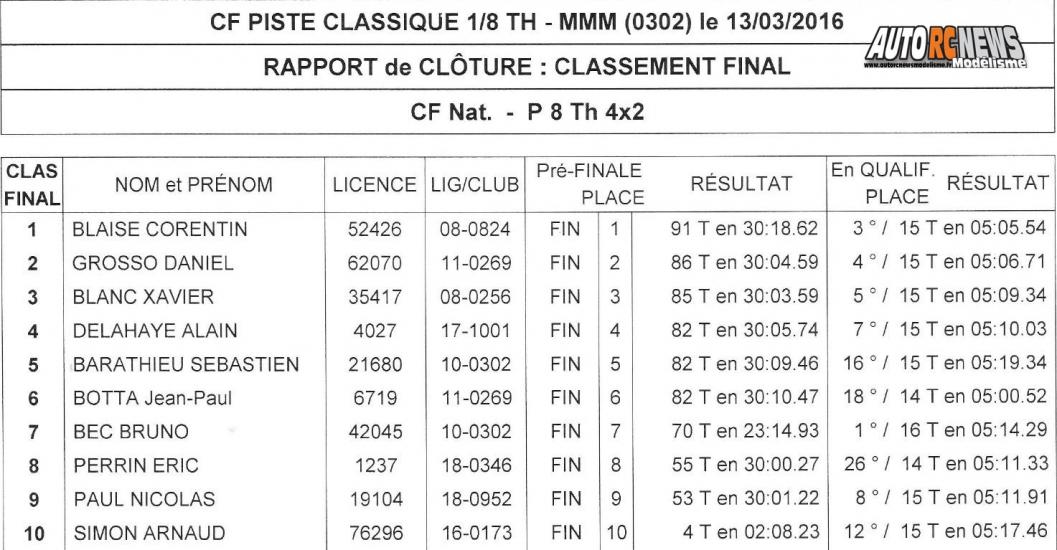 AutoRCNews sur ID 30040