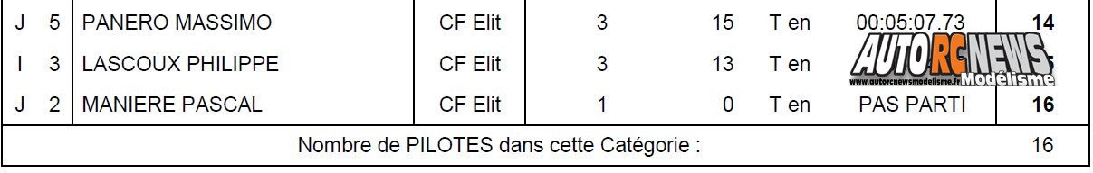 AutoRCNews sur ID 30011