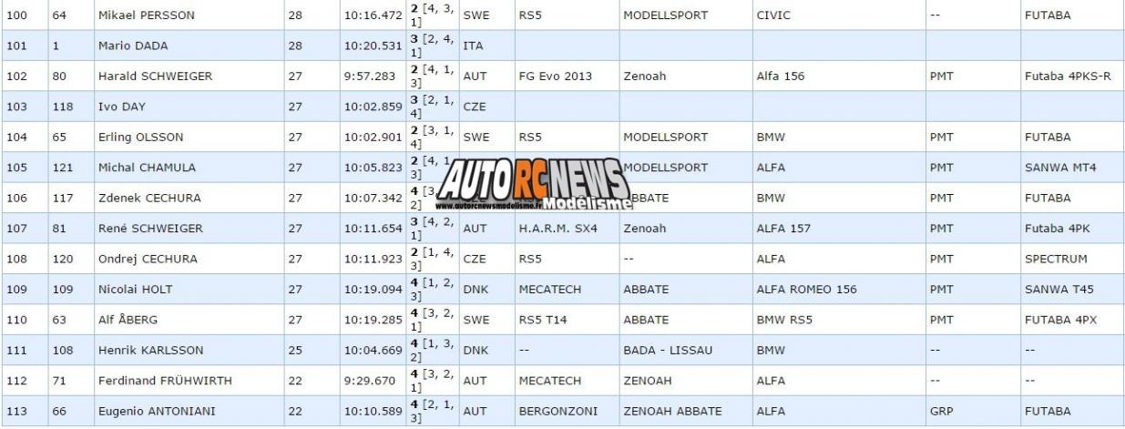 AutoRCNews sur ID 25973