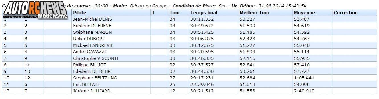 AutoRCNews sur ID 18725