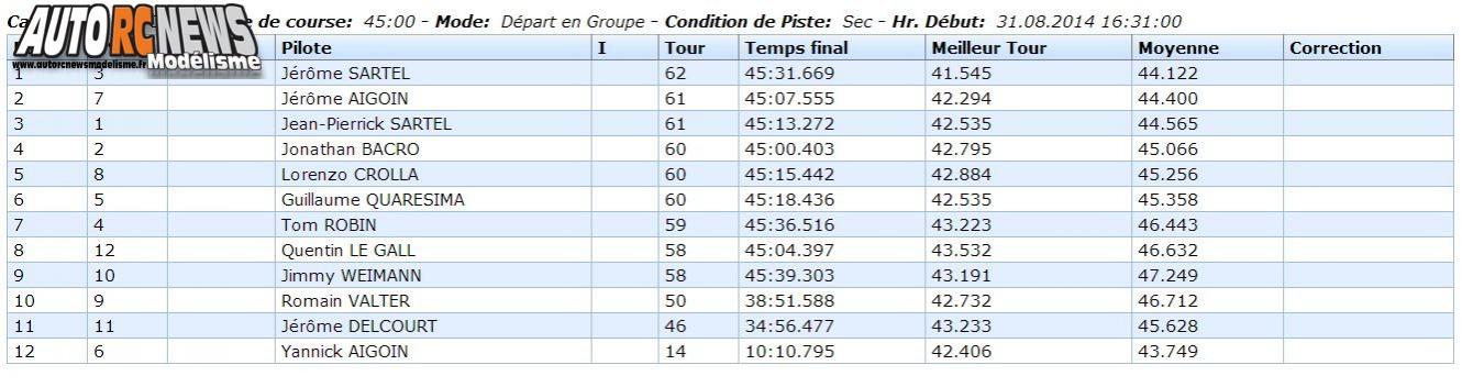 AutoRCNews sur ID 18726