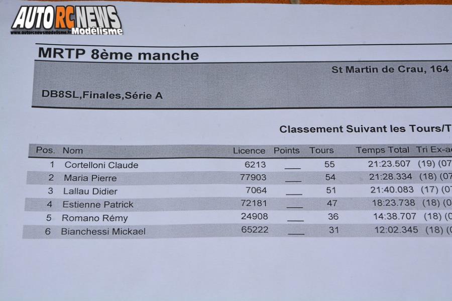 7ème manche challenge mini racing tour de provence à saint martin de crau au club rmcc le 5 mai 2019.