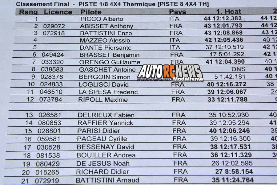 grand prix philippe chaussard piste 1/8ème thermique à grenoble au racg.