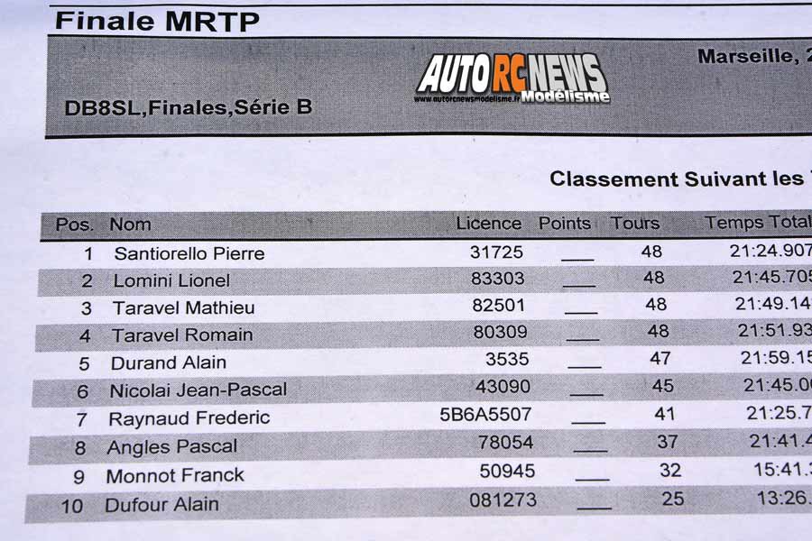 finale du mini racing tour de provence à marseille club mmm le 1er juin 2019.